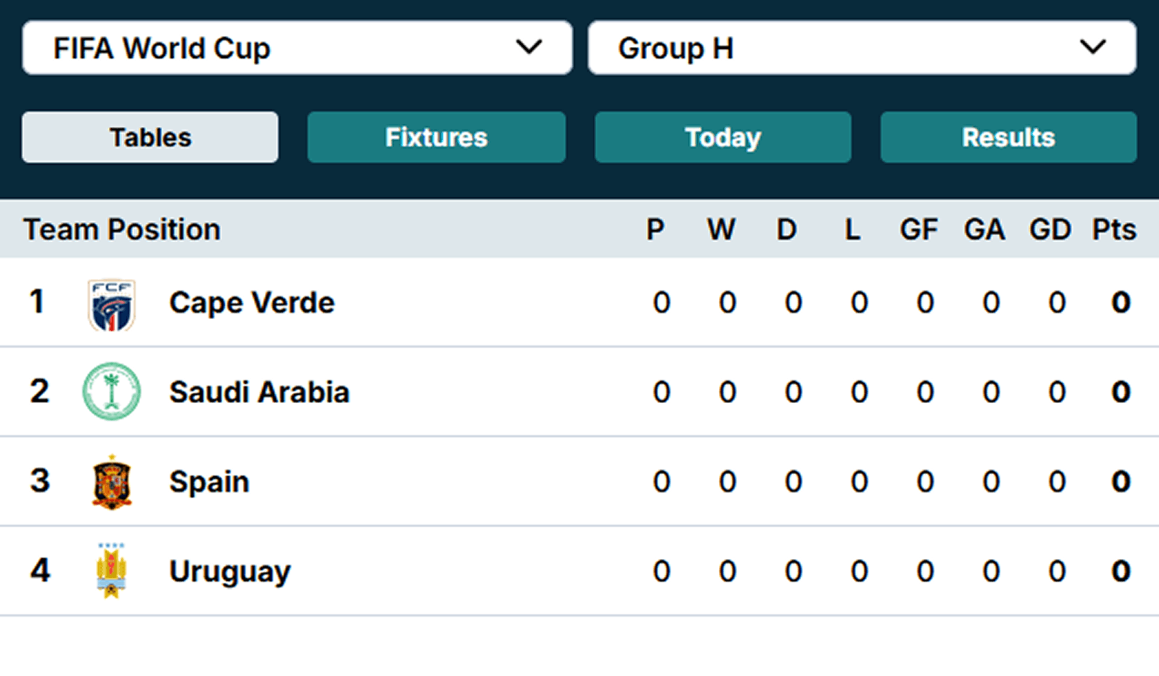 FIFA World Cup Group H table showing Cape Verde, Saudi Arabia, Spain, and Uruguay in positions one to four, all with zero points and stats.